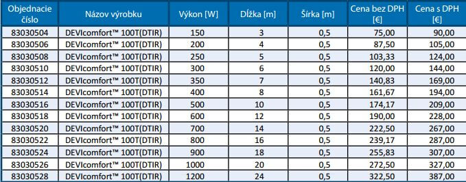 Vykurovacie rohože DEVIkomfort™ 100T (DTIR) tabuľka