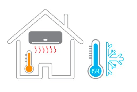 Kúrenie klimatizáciou v dome i byte, spotreba klimatizácie pri kúrení, vykurovanie klimatizáciou v zime - skúsenosti